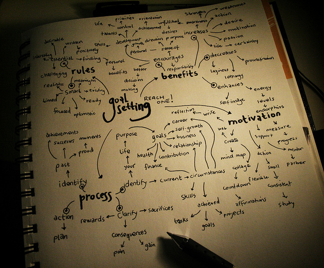 Image by Angie Torres via Flickr (CC by NC-ND 2.0)